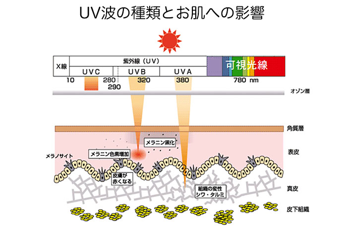 UV_ABC_graph2015